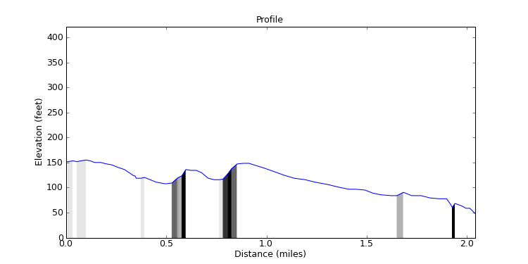 segment 12 large profile
