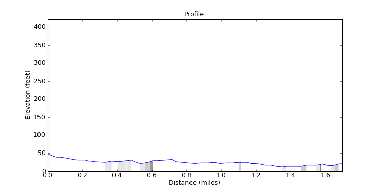 segment 13 large profile