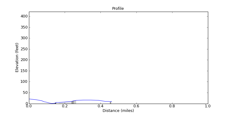 segment 14 large profile