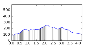 segment 3 small profile