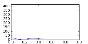 segment 14 small profile