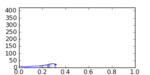 segment 15 small profile