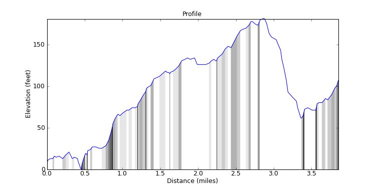 segment 0 large profile