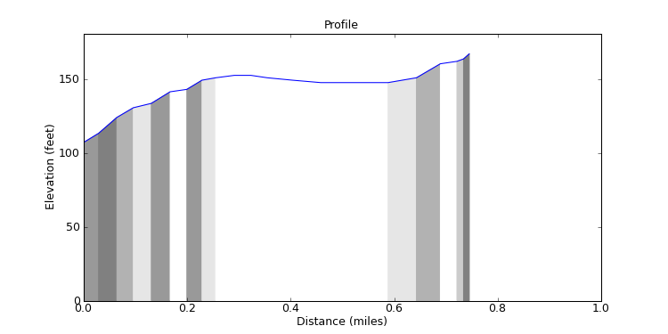segment 1 large profile