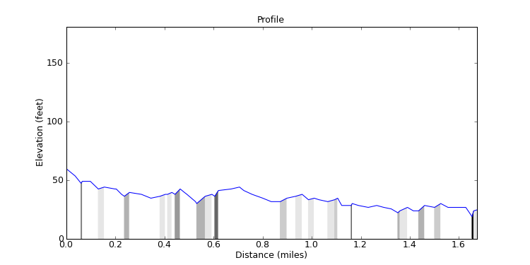 segment 3 large profile