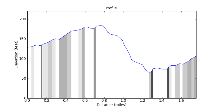 segment 5 large profile