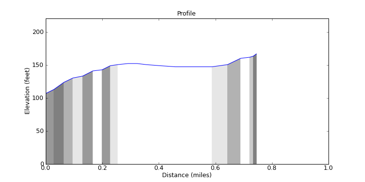 segment 6 large profile