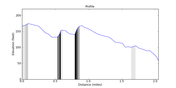 segment 7 large profile