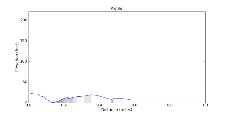 segment 9 large profile