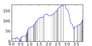 segment 0 small profile