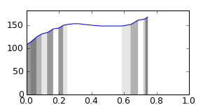 segment 1 small profile
