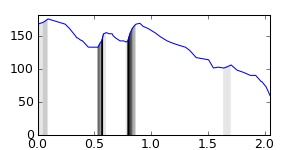 segment 2 small profile
