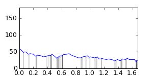 segment 3 small profile