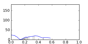 segment 4 small profile