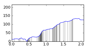 segment 0 small profile