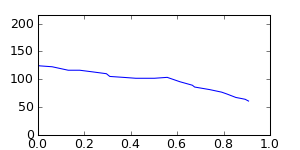 segment 1 small profile