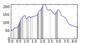 segment 2 small profile