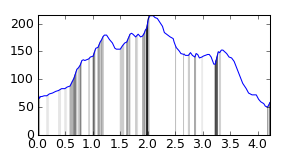 segment 3 small profile
