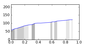 segment 4 small profile