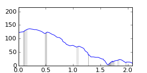 segment 5 small profile