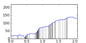 segment 0 small profile