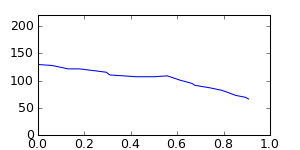 segment 1 small profile