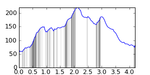 segment 2 small profile