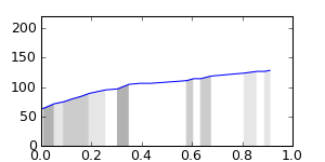 segment 4 small profile