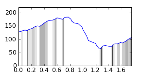segment 5 small profile