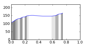 segment 6 small profile