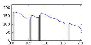 segment 7 small profile