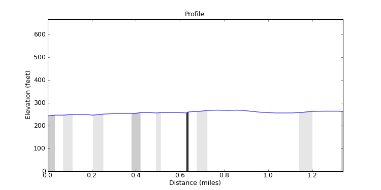 segment 10 large profile