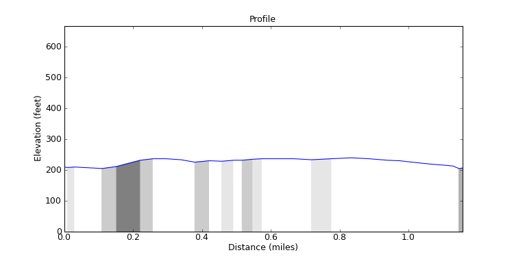 segment 12 large profile