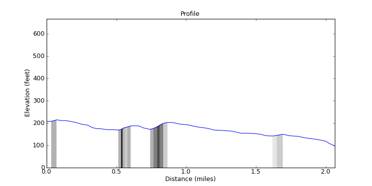 segment 13 large profile