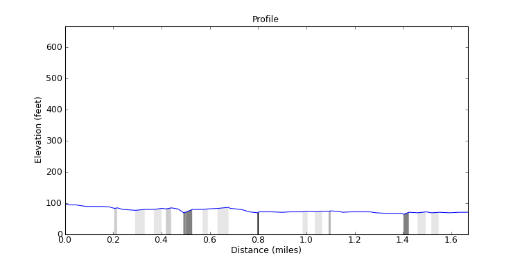 segment 14 large profile
