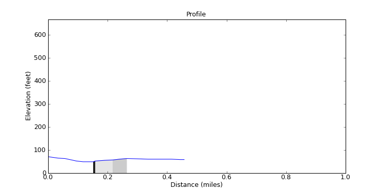 segment 15 large profile