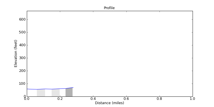 segment 16 large profile