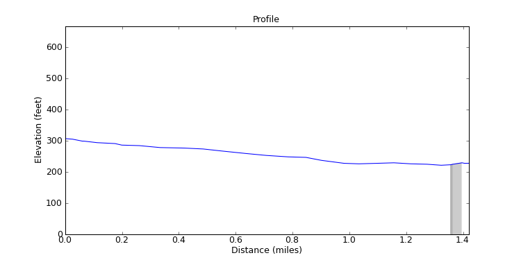 segment 3 large profile