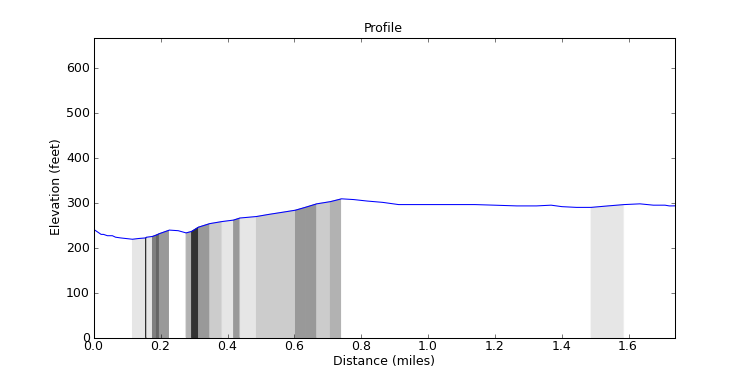 segment 5 large profile