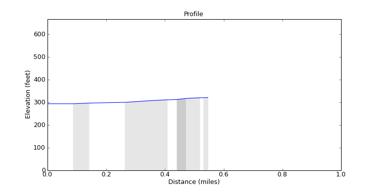 segment 6 large profile