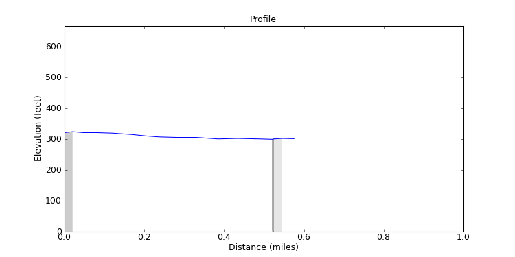 segment 7 large profile