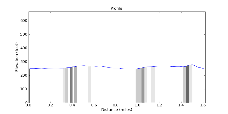 segment 9 large profile