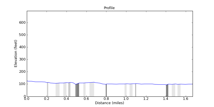 segment 10 large profile