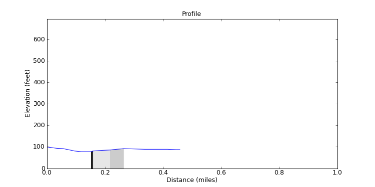 segment 11 large profile