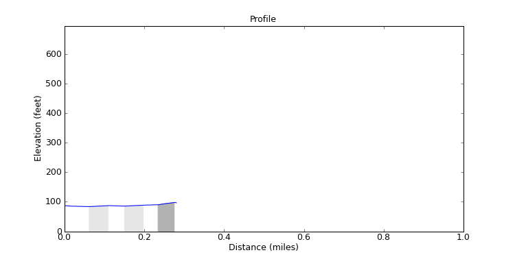segment 12 large profile