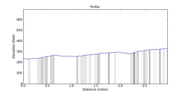 segment 2 large profile