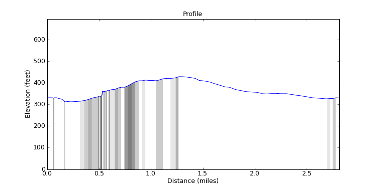 segment 3 large profile