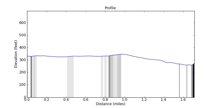 segment 4 large profile