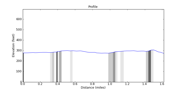 segment 5 large profile