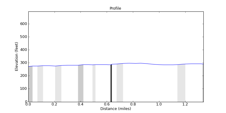segment 6 large profile